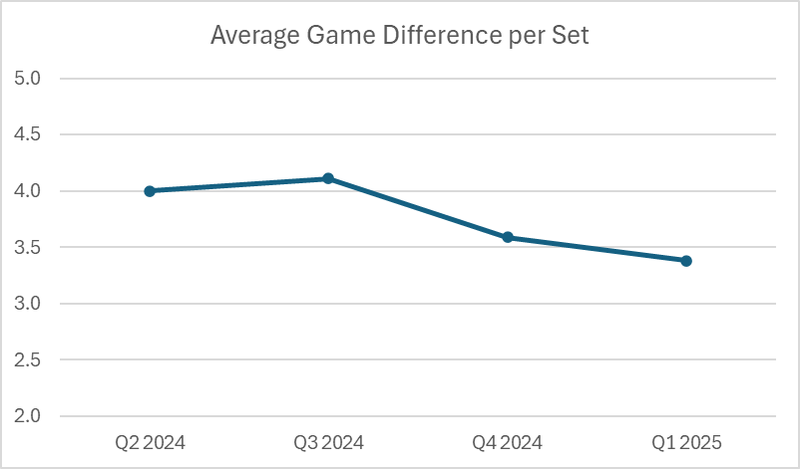 MM - close matches over time EN